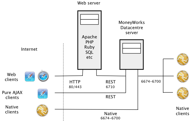 Network map